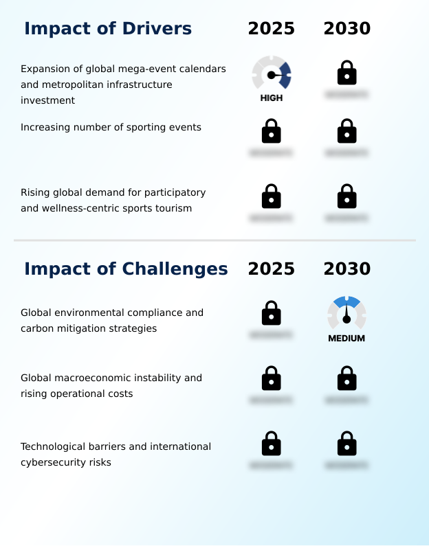 Foundry Equipment Market Size