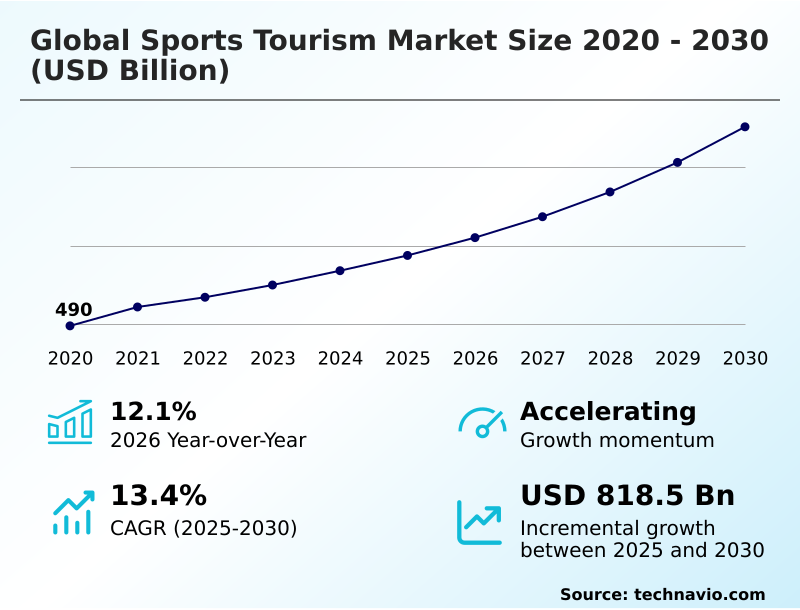 Foundry Equipment Market Size