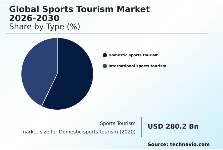 Foundry Equipment Market Size