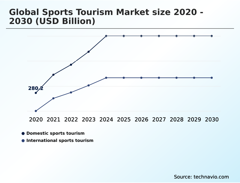 Foundry Equipment Market Size