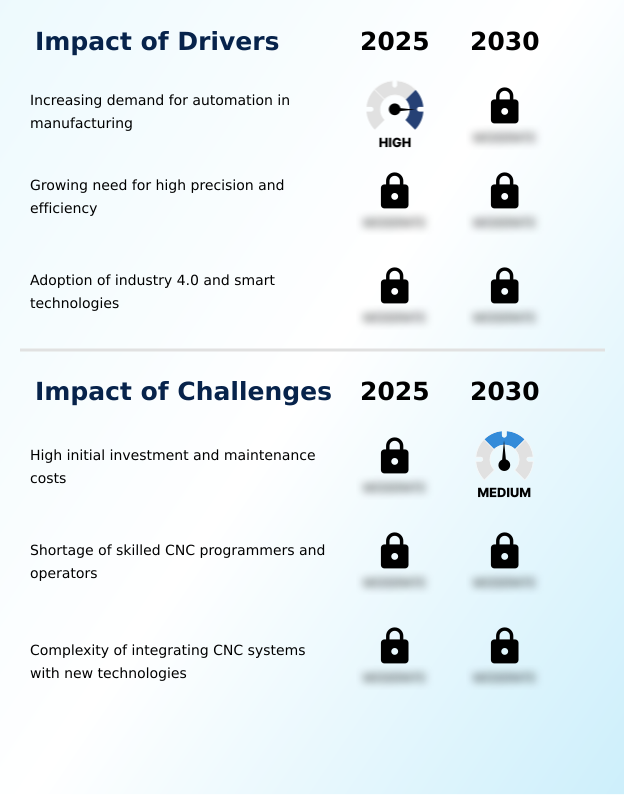 Foundry Equipment Market Size