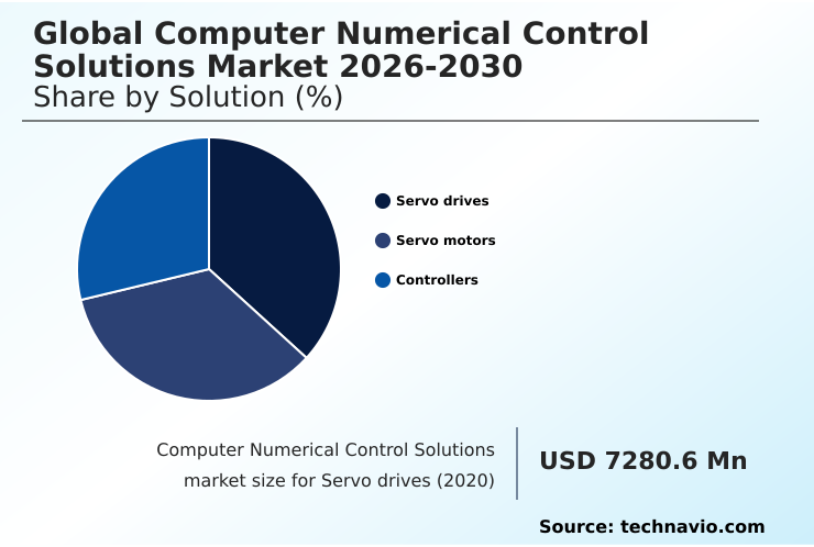 Foundry Equipment Market Size