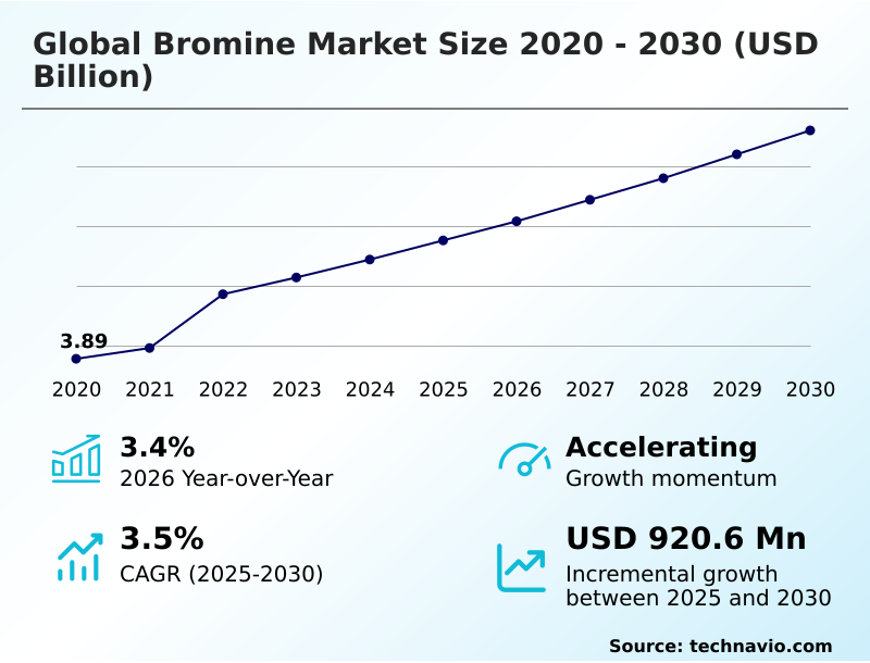 Foundry Equipment Market Sizeeeeee