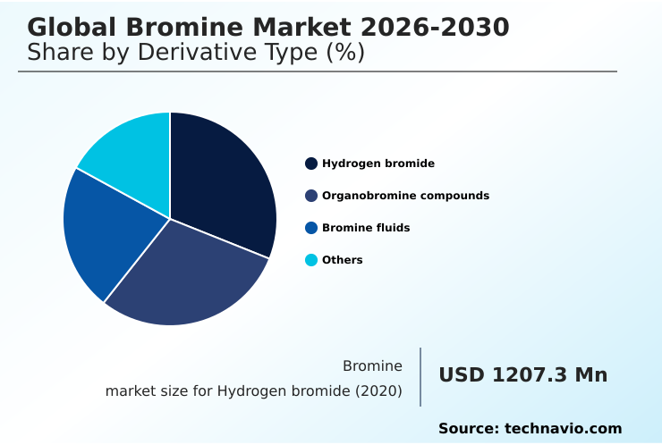 Foundry Equipment Market Size