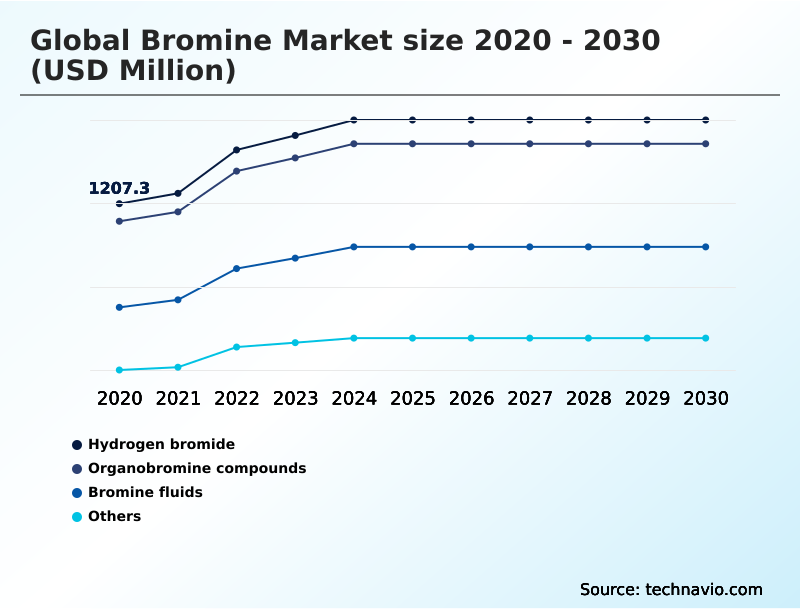 Foundry Equipment Market Size
