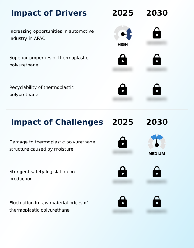 Foundry Equipment Market Size