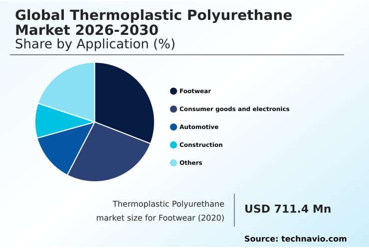Foundry Equipment Market Size