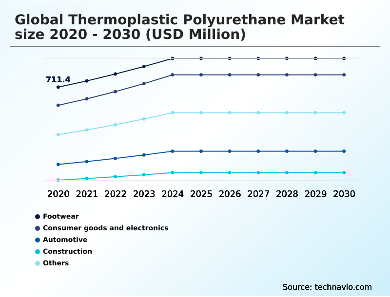 Foundry Equipment Market Size