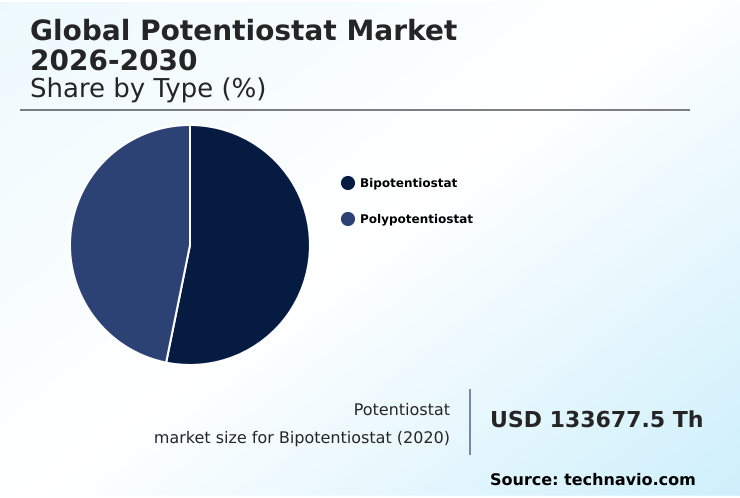 Potentiostat Market Analysis, Size, and Forecast 2026-2030: North America (US, Canada, and Mexico), Europe (Germany, UK, and France), APAC (China, Japan, and India), South America (Brazil and Argentina), Middle East and Africa (Saudi Arabia, UAE, and South Africa), and Rest of World (ROW)