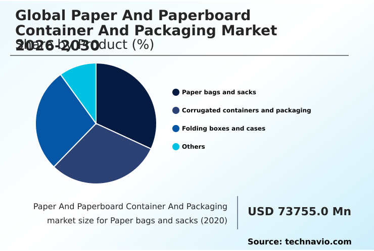 Paper And Paperboard Container And Packaging Market Analysis, Size, and Forecast 2026-2030: APAC (China, India, and Japan), Europe (Germany, Italy, and France), North America (US, Canada, and Mexico), South America (Brazil, Argentina, and Colombia), Middle East and Africa (Saudi Arabia, UAE, and South Africa), and Rest of World (ROW)