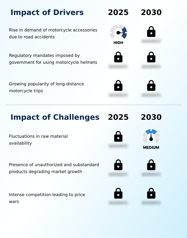 Foundry Equipment Market Size