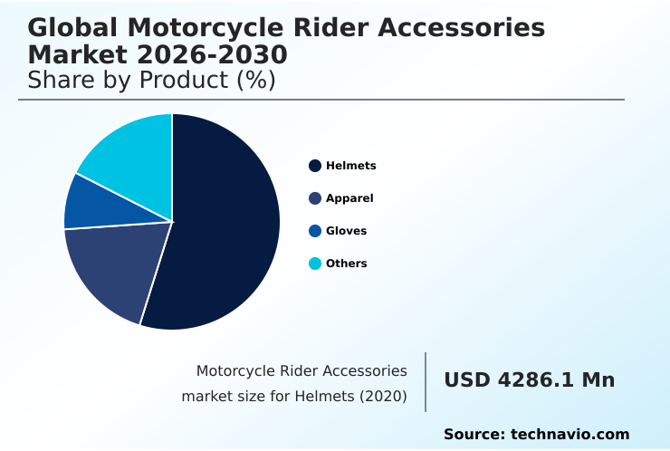 Foundry Equipment Market Size