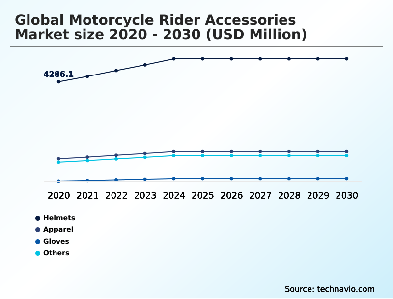 Foundry Equipment Market Size