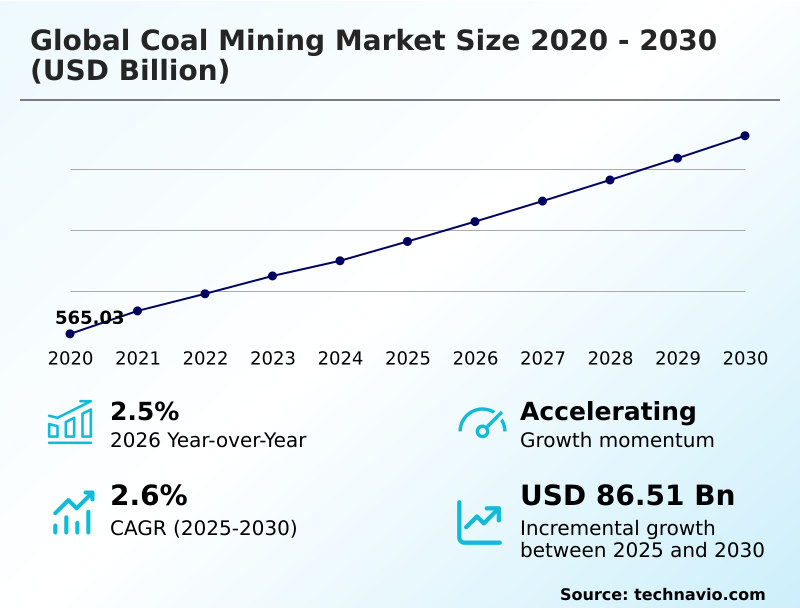 Foundry Equipment Market Size