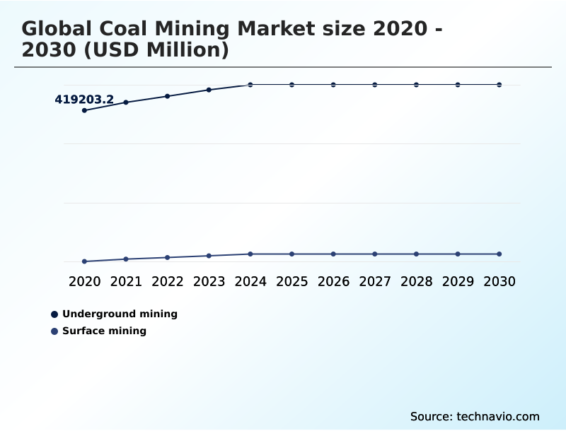 Foundry Equipment Market Size