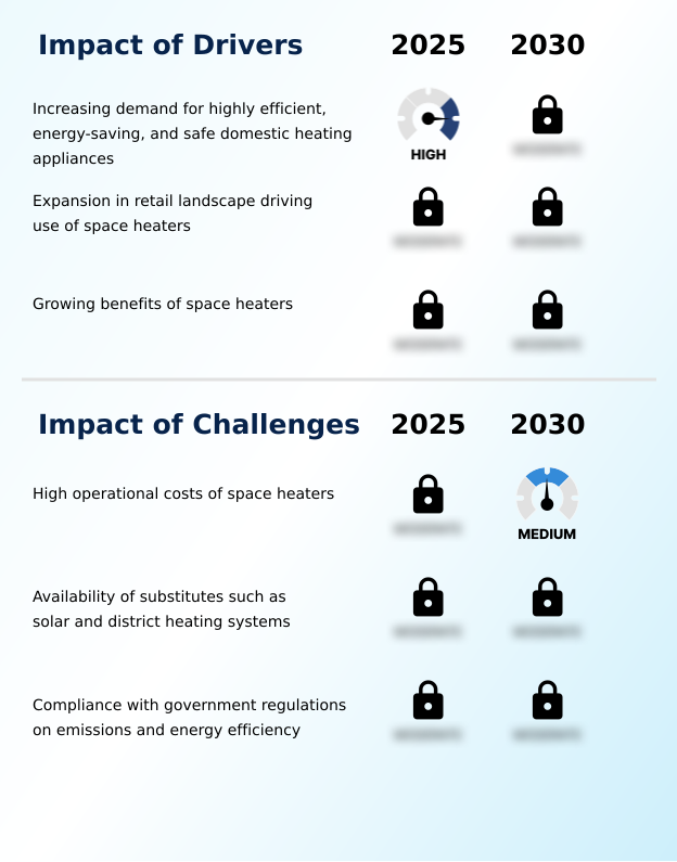 Foundry Equipment Market Size