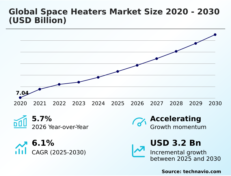Foundry Equipment Market Size