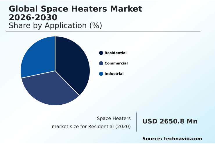 Foundry Equipment Market Size