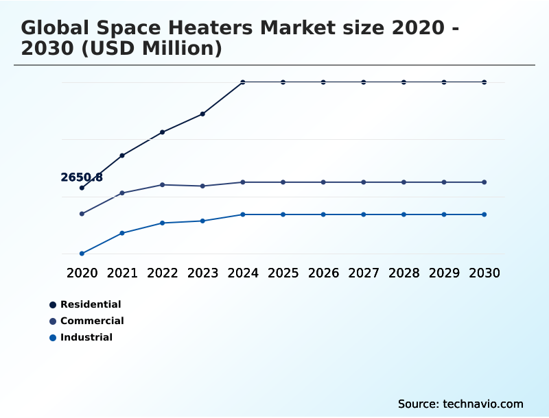 Foundry Equipment Market Size