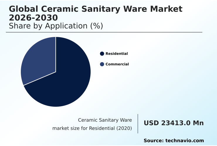 Foundry Equipment Market Size