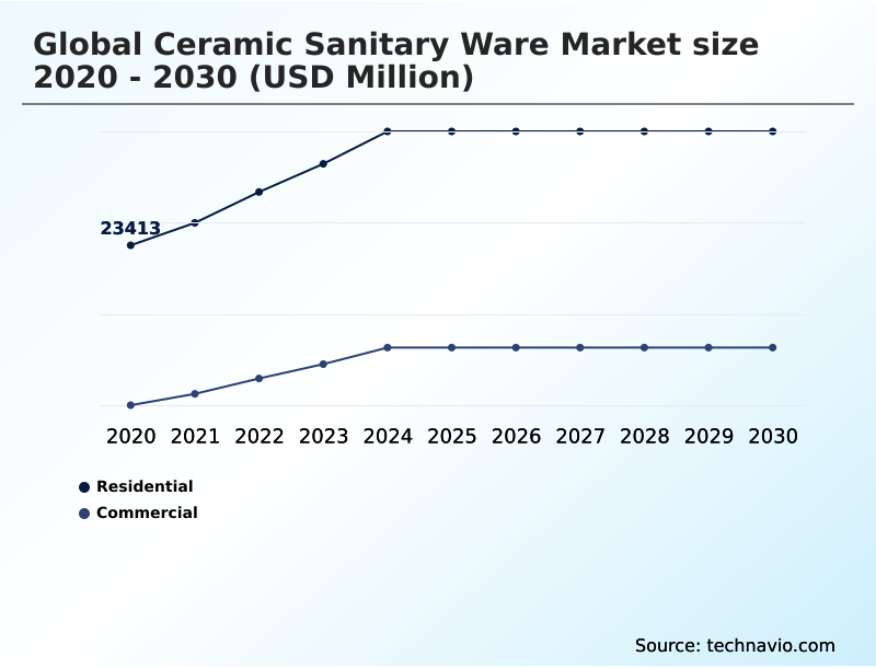 Foundry Equipment Market Size