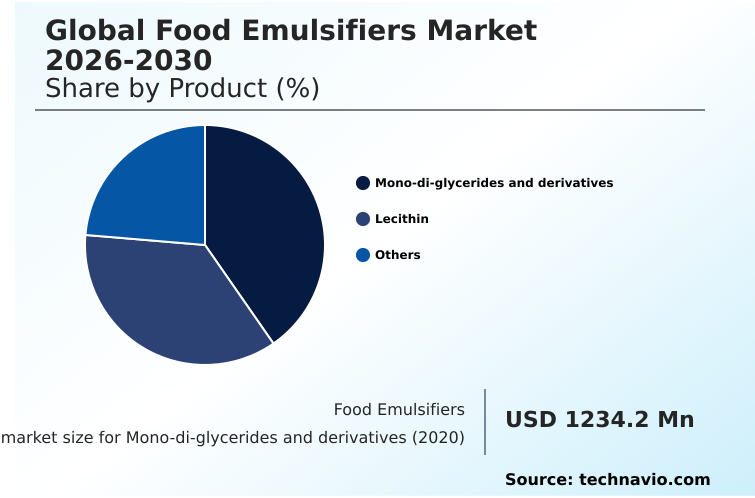 Foundry Equipment Market Size