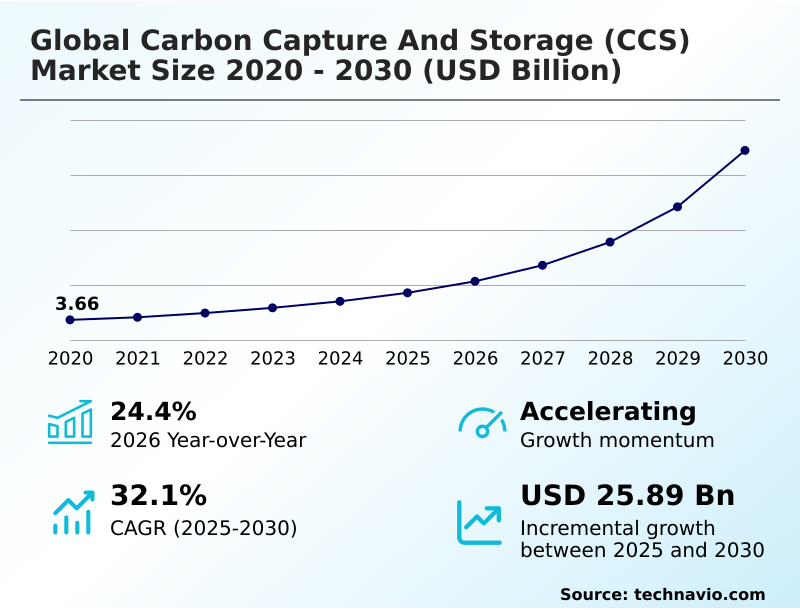 Foundry Equipment Market Size