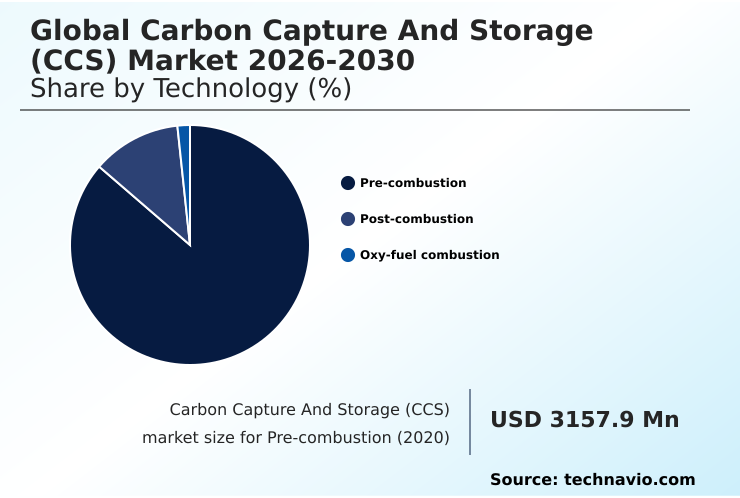 Foundry Equipment Market Size