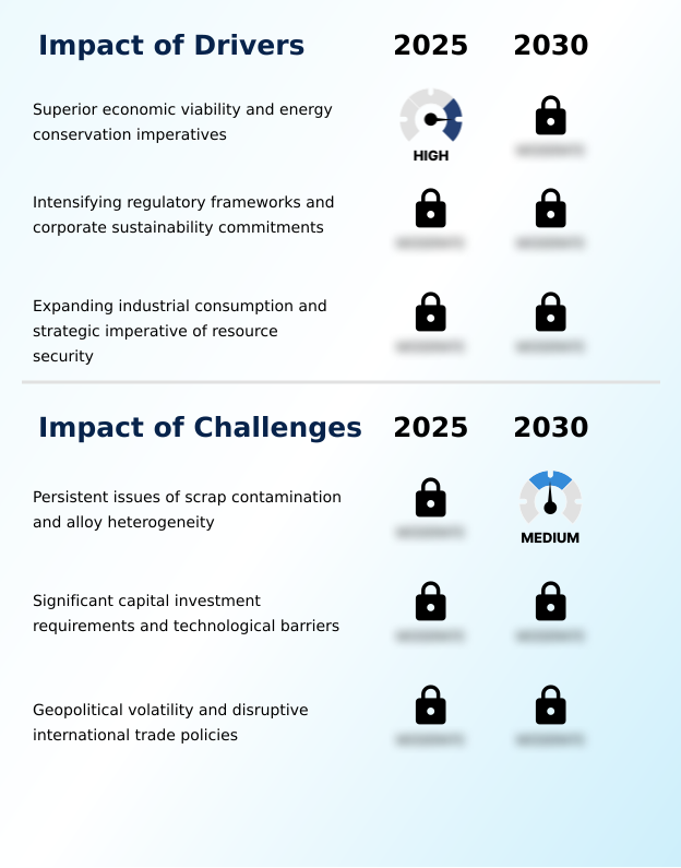Foundry Equipment Market Size
