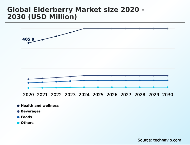 Foundry Equipment Market Size