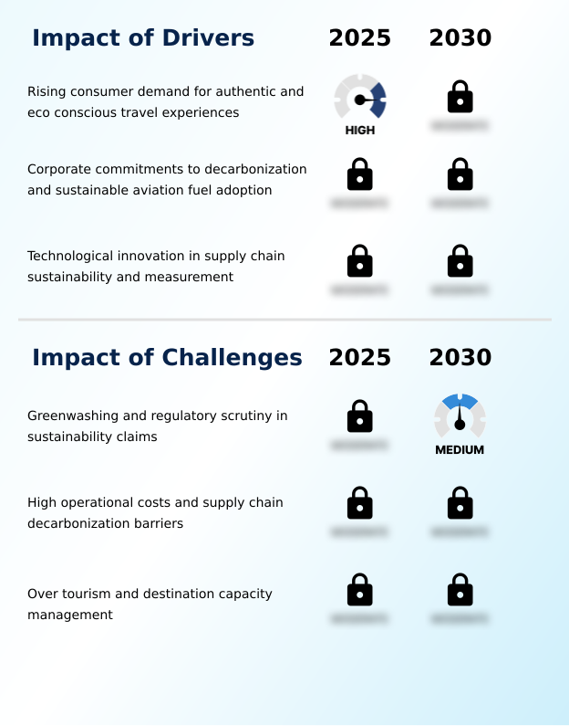 Foundry Equipment Market Size