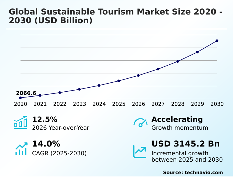 Foundry Equipment Market Size