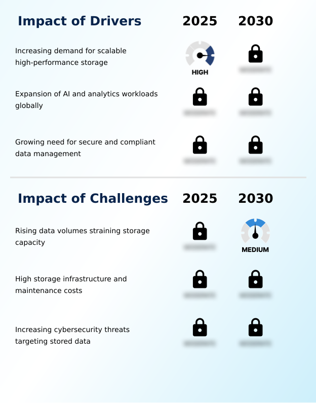 Foundry Equipment Market Size