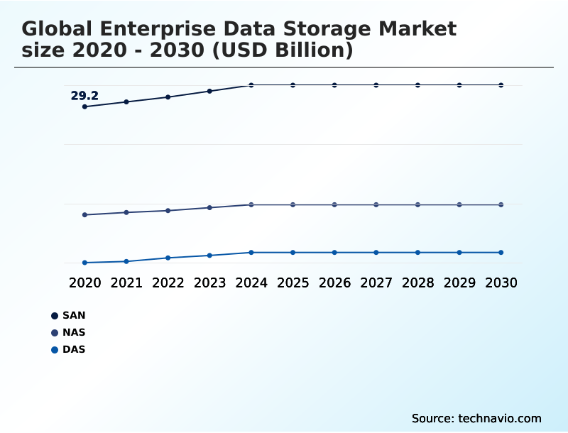 Foundry Equipment Market Size