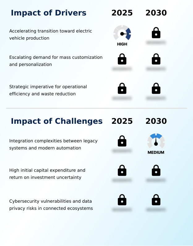 Foundry Equipment Market Size