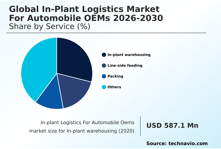Foundry Equipment Market Size