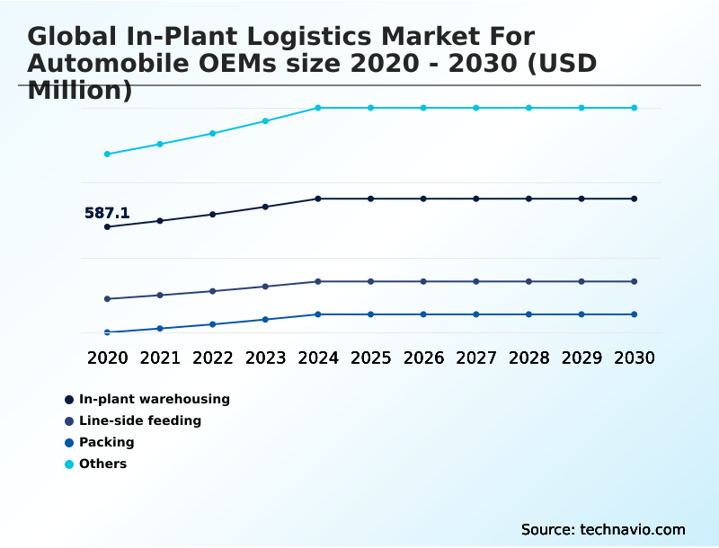 Foundry Equipment Market Size