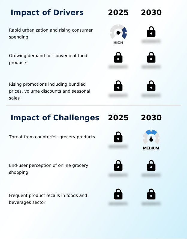 Foundry Equipment Market Size