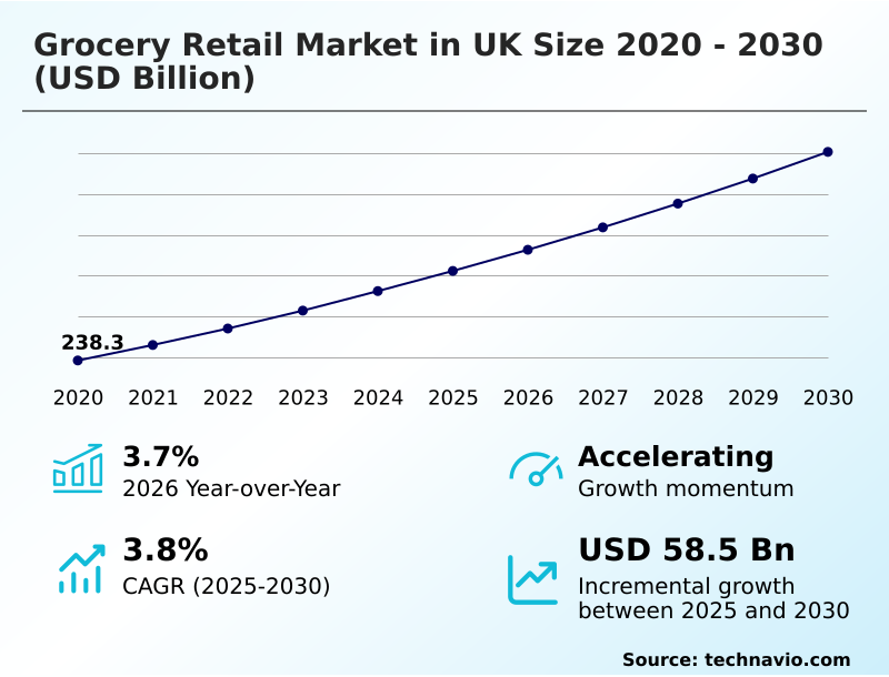 Foundry Equipment Market Size