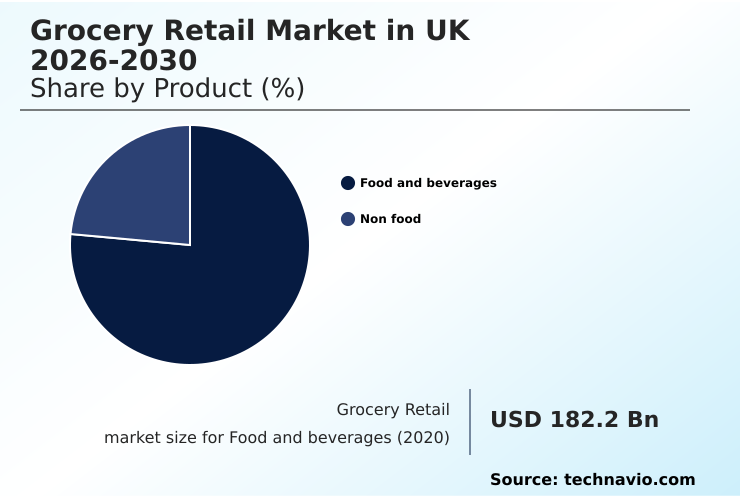 Foundry Equipment Market Size