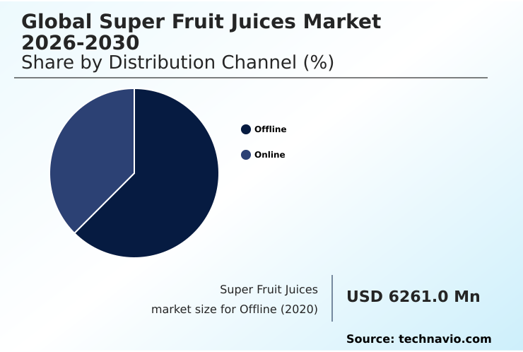 Foundry Equipment Market Size
