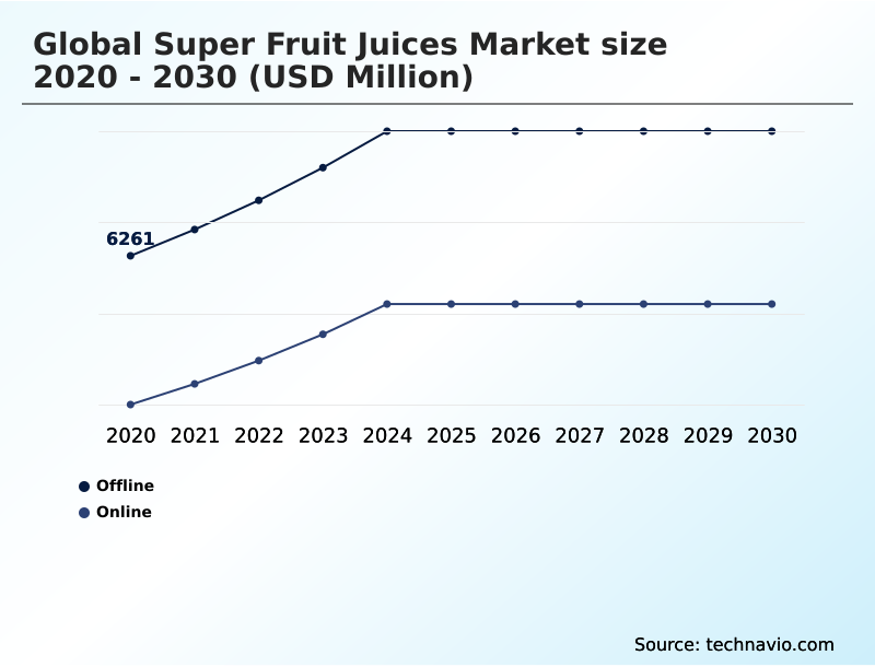 Foundry Equipment Market Size