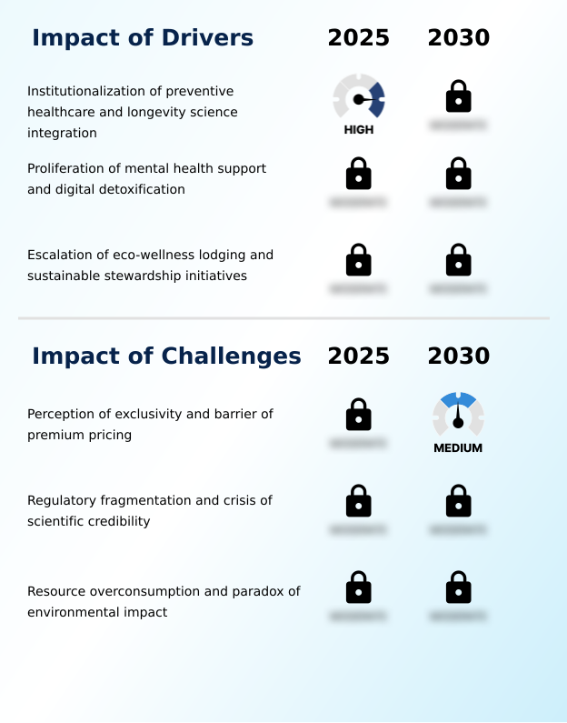 Wellness Tourism Market Analysis, Size, and Forecast 2026-2030: North America (US, Canada, and Mexico), Europe (Germany, UK, and France), APAC (China, Japan, and India), South America (Brazil and Argentina), Middle East and Africa (Saudi Arabia, UAE, and Turkey), and Rest of World (ROW)