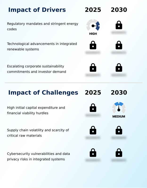 Zero-energy Buildings Market Analysis, Size, and Forecast 2026-2030: North America (US, Canada, and Mexico), APAC (China, Japan, and India), Europe (Germany, UK, and France), Middle East and Africa (Saudi Arabia, UAE, and South Africa), South America (Brazil and Argentina), and Rest of World (ROW)