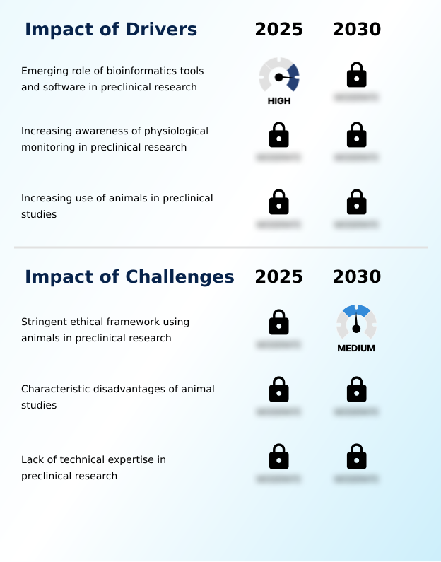 Foundry Equipment Market Size