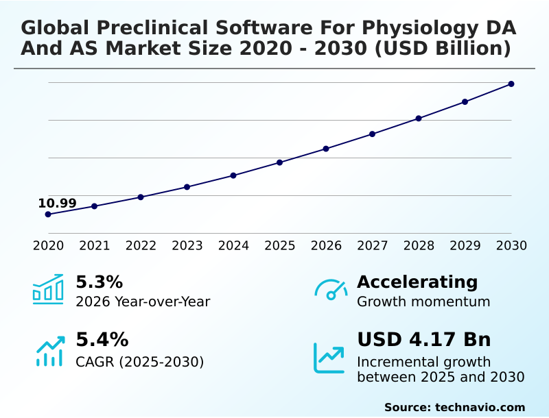 Foundry Equipment Market Size