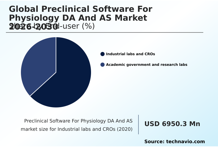 Foundry Equipment Market Size