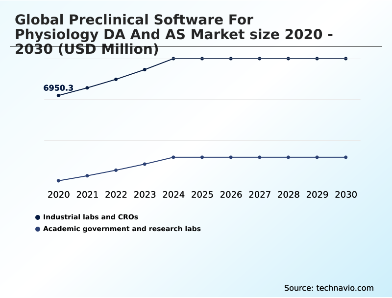 Foundry Equipment Market Size