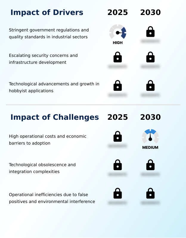 Foundry Equipment Market Size