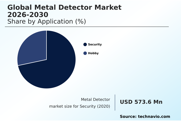 Foundry Equipment Market Size